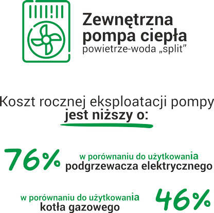 Zewnętrzna pompa ciepła